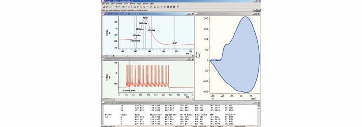CED  Signal  Sweep based Data Acquisition and Analysis System