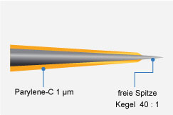 Profil-Schema Spitze Extrafein