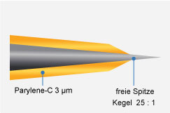 Profil-Schema Hitzegeschärft (Tapered)