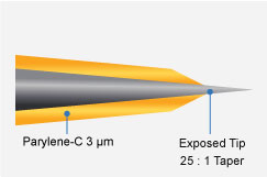 Schematic of Heat Treated Tapered Tip